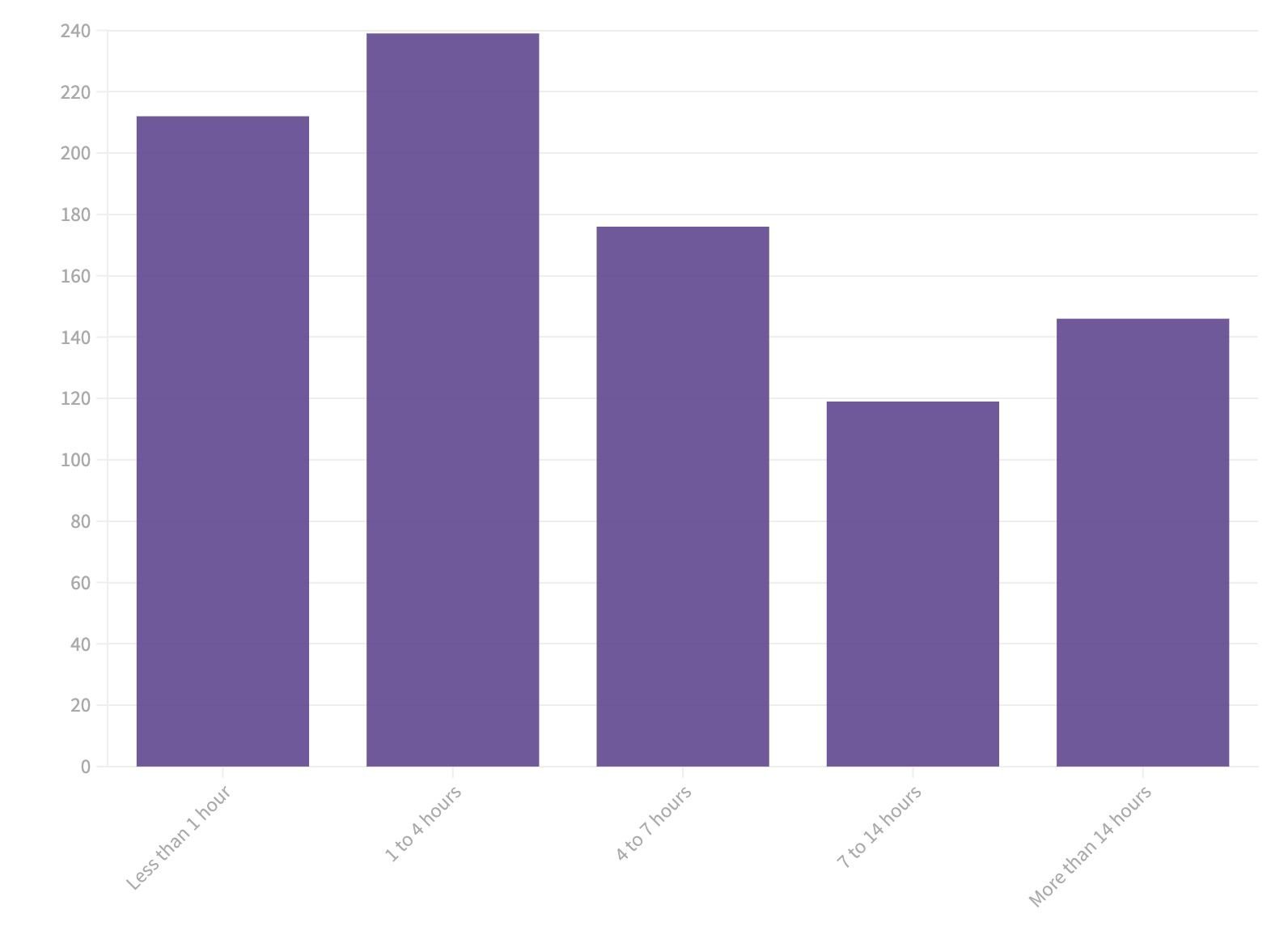 Postman: State of the API survey extended! A PS5 or Steam Deck could be  yours