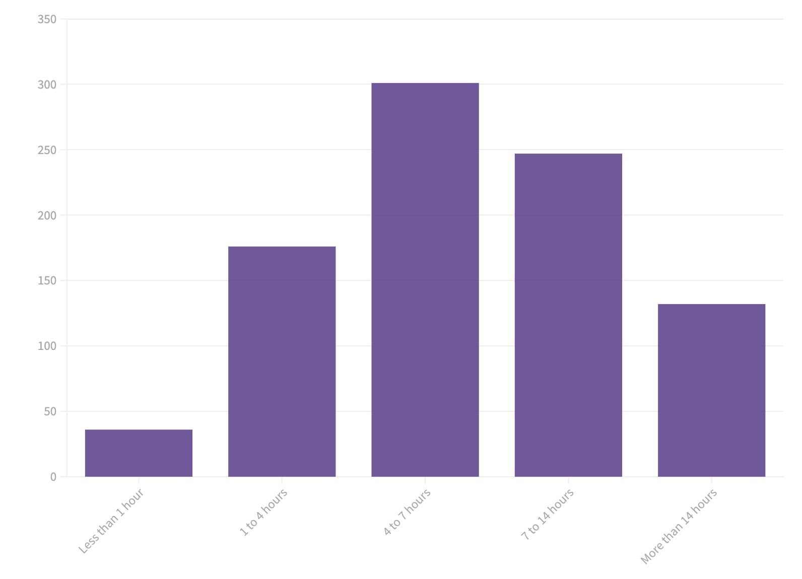 Postman: State of the API survey extended! A PS5 or Steam Deck could be  yours