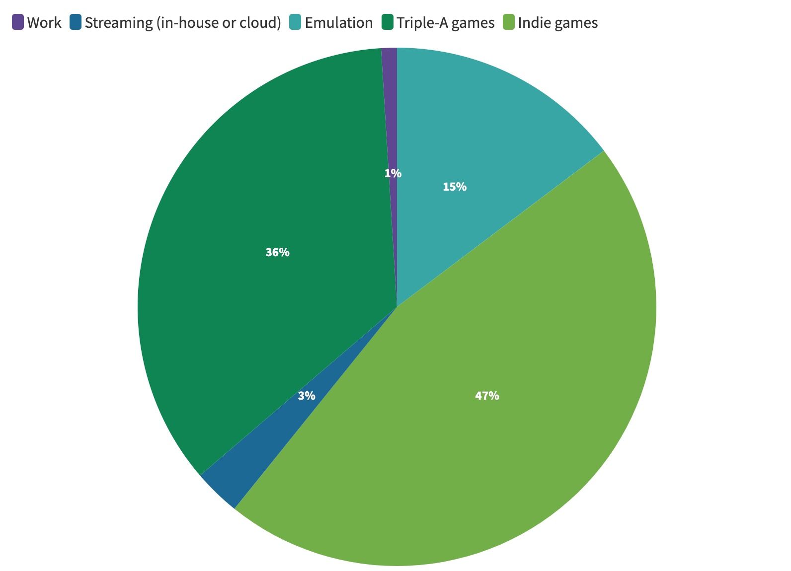 The State of Steam Deck 2022 survey The results are in