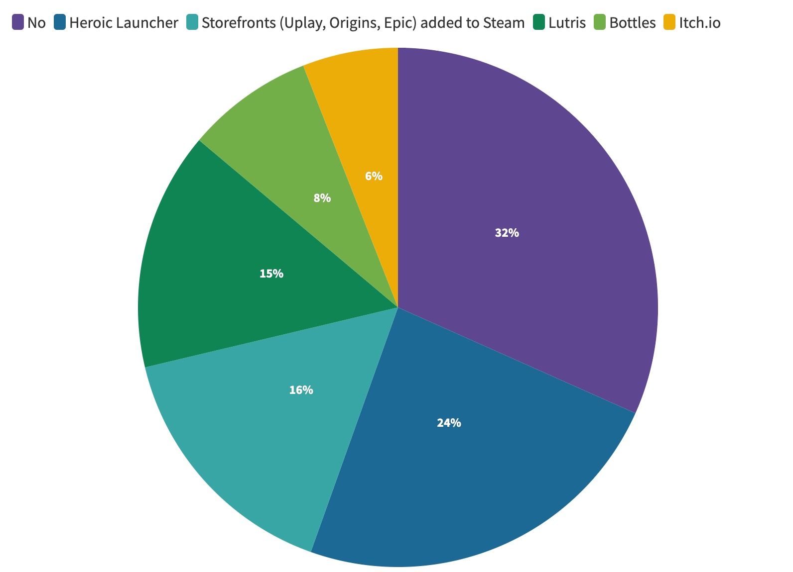 Postman: State of the API survey extended! A PS5 or Steam Deck could be  yours