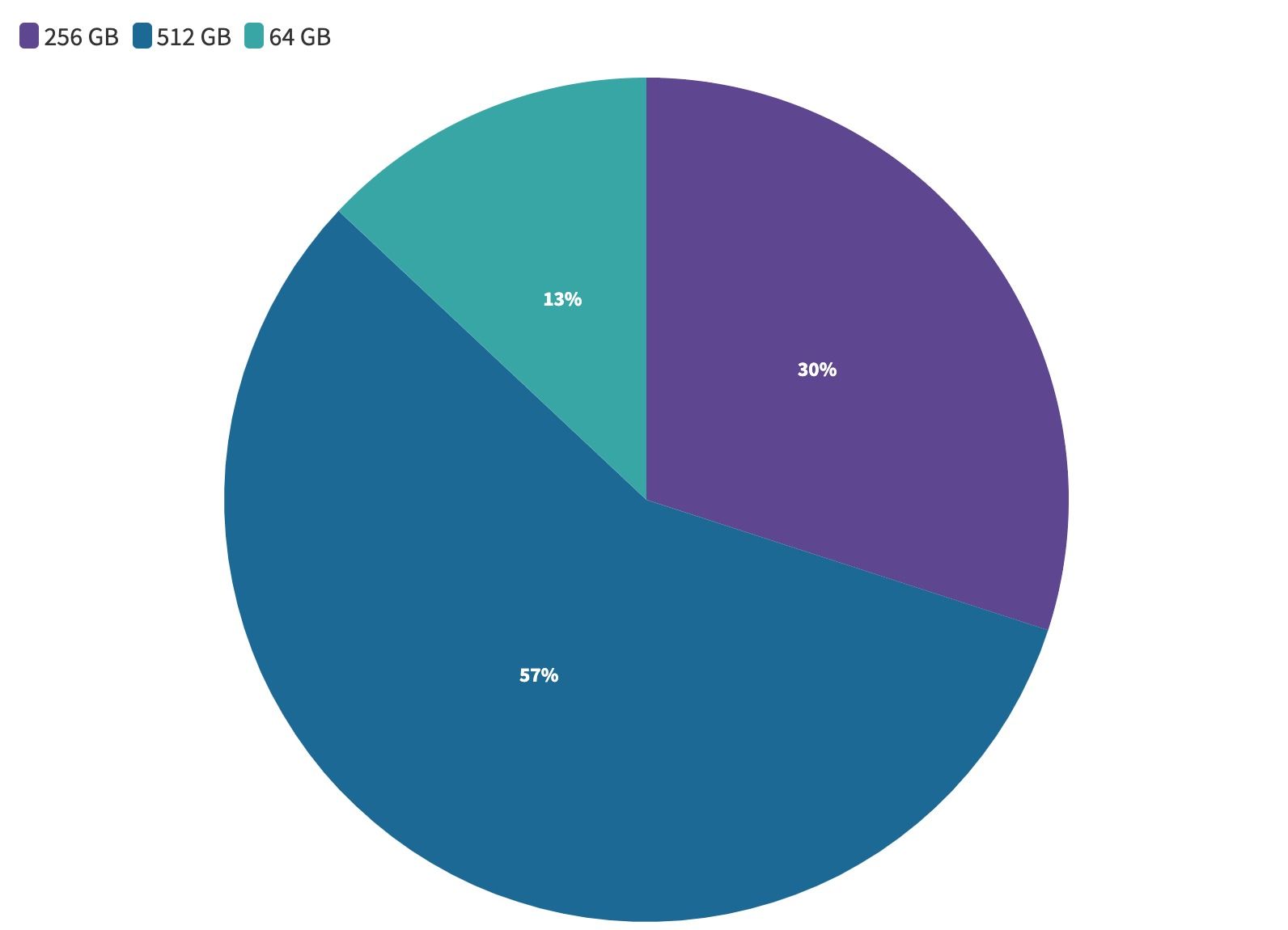 Postman: State of the API survey extended! A PS5 or Steam Deck could be  yours