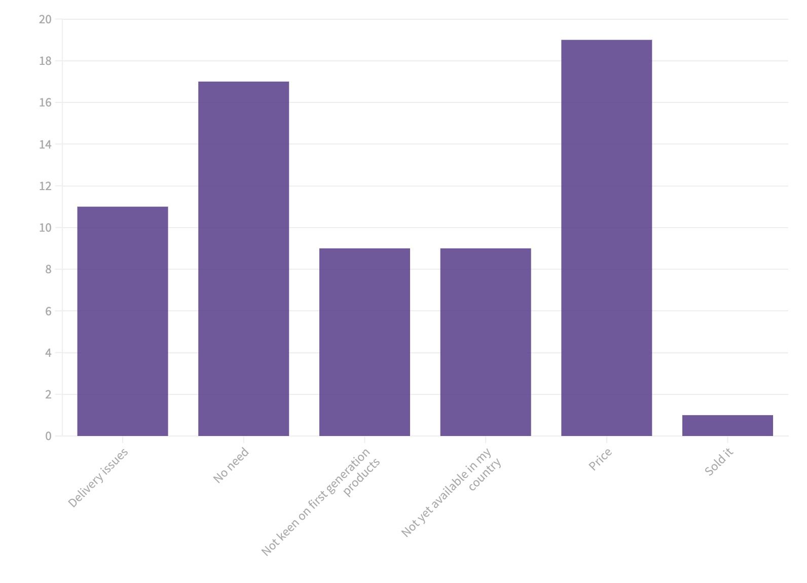 Postman: State of the API survey extended! A PS5 or Steam Deck could be  yours