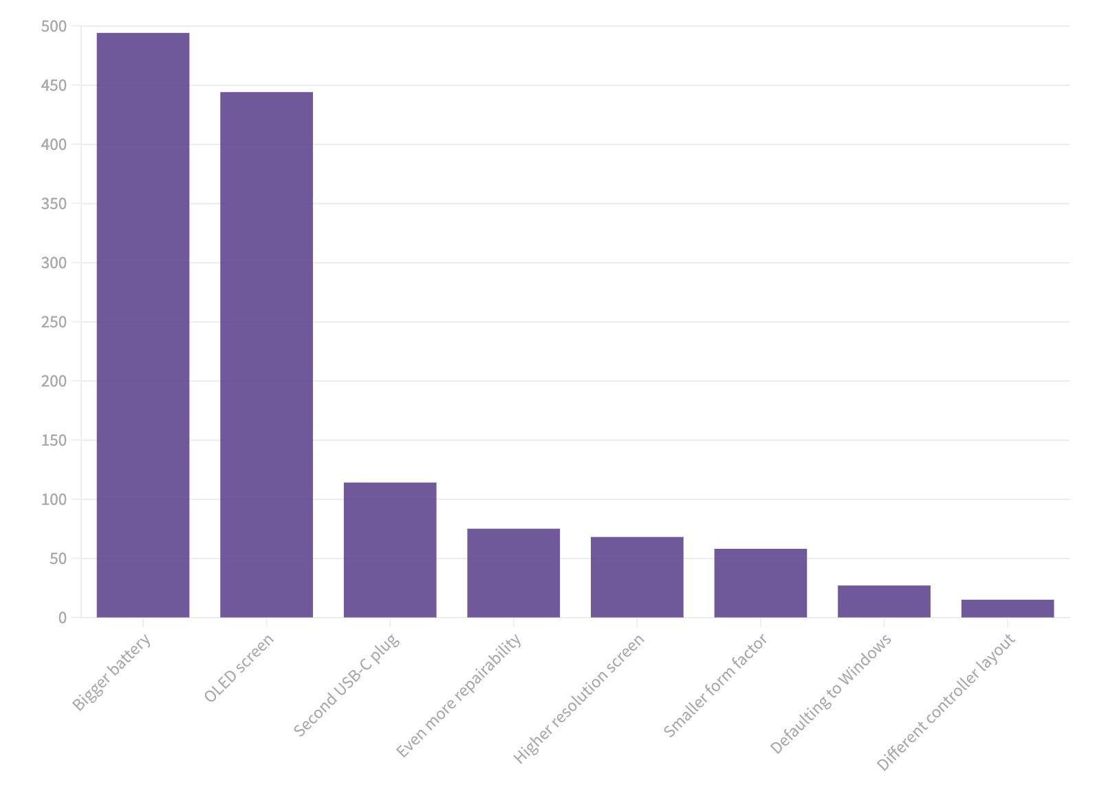 The State of Steam Deck 2022 survey The results are in