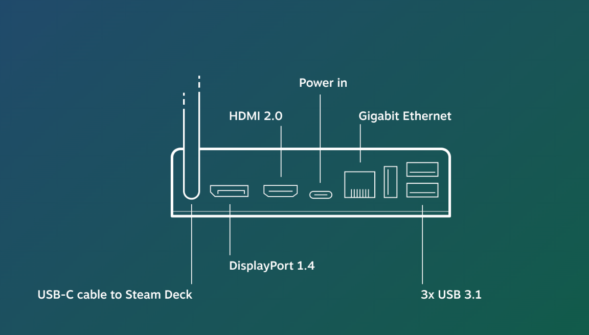 Steam Deck Docking Station Has Been Officially Delayed