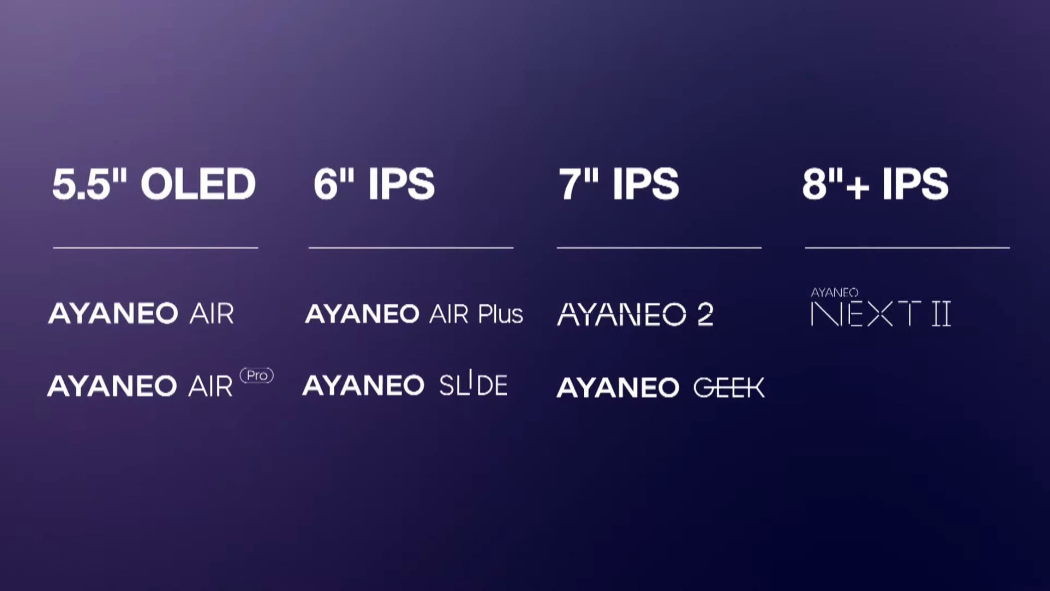 The AYANEO device line-up