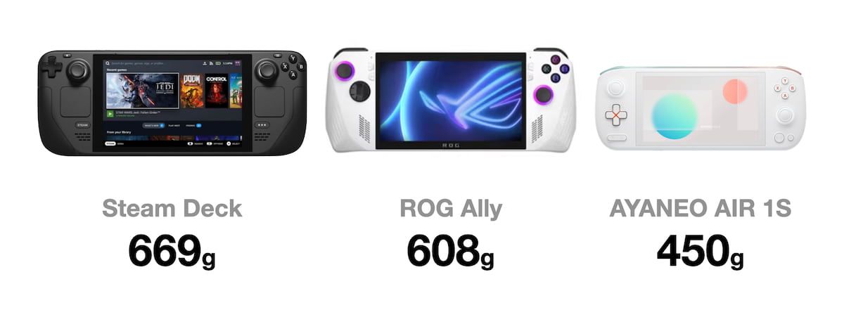 Weight comparison of the AYANEO Air 1S versus the Steam Deck and ASUS ROG Ally