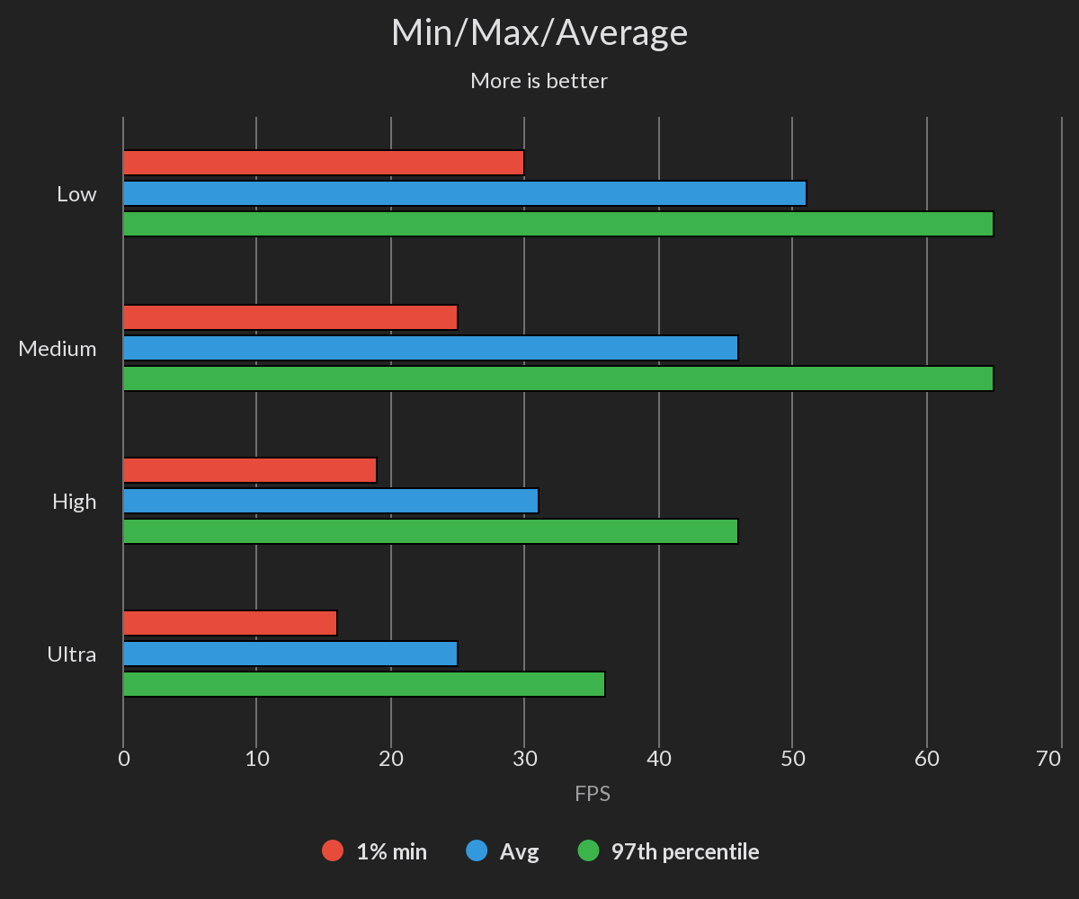 Initial Vulkan Benchmark vs. DirectX 11 - AMD & NVidia in Talos