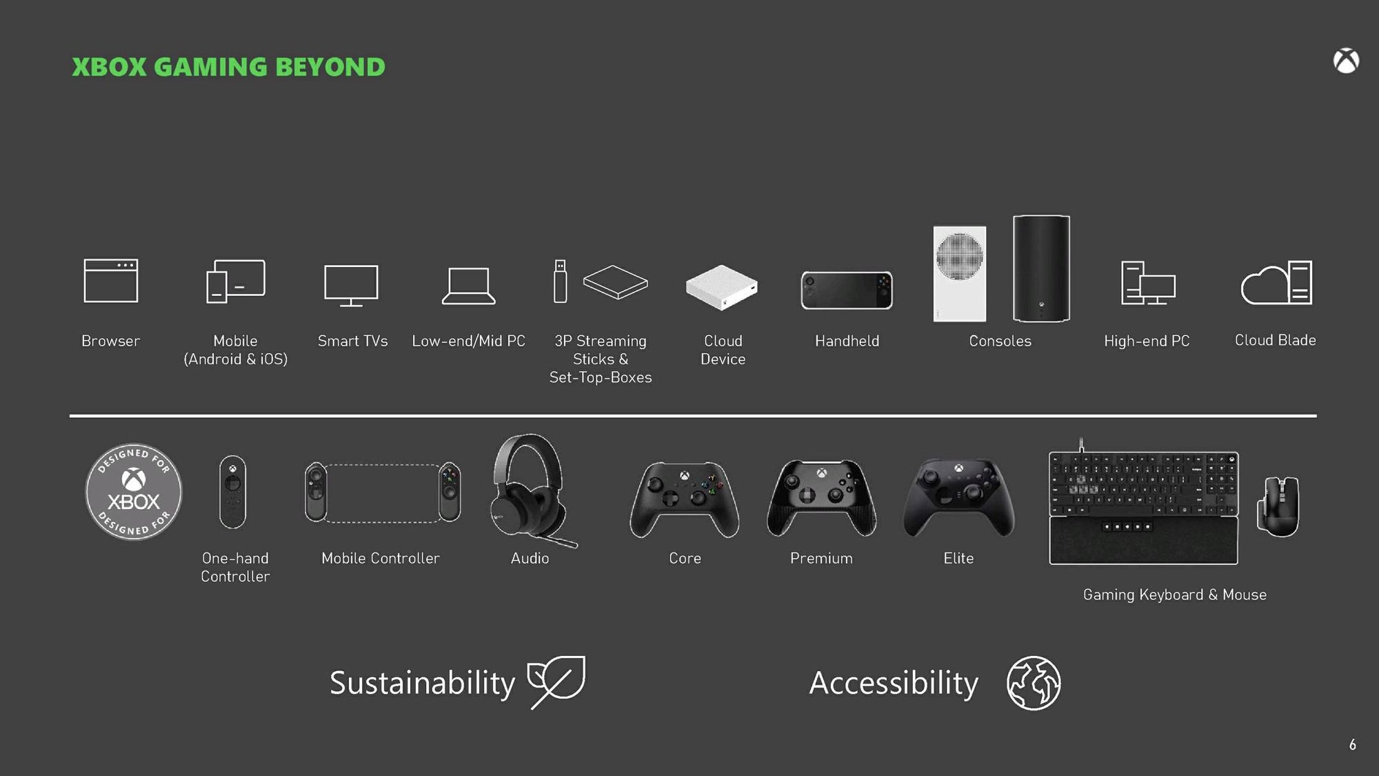 Ways to play Xbox, including a possible handheld