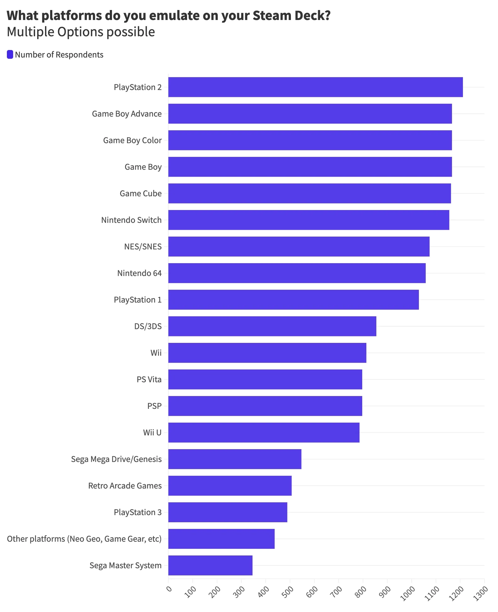 Banana for Scale - SteamSpy - All the data and stats about Steam games