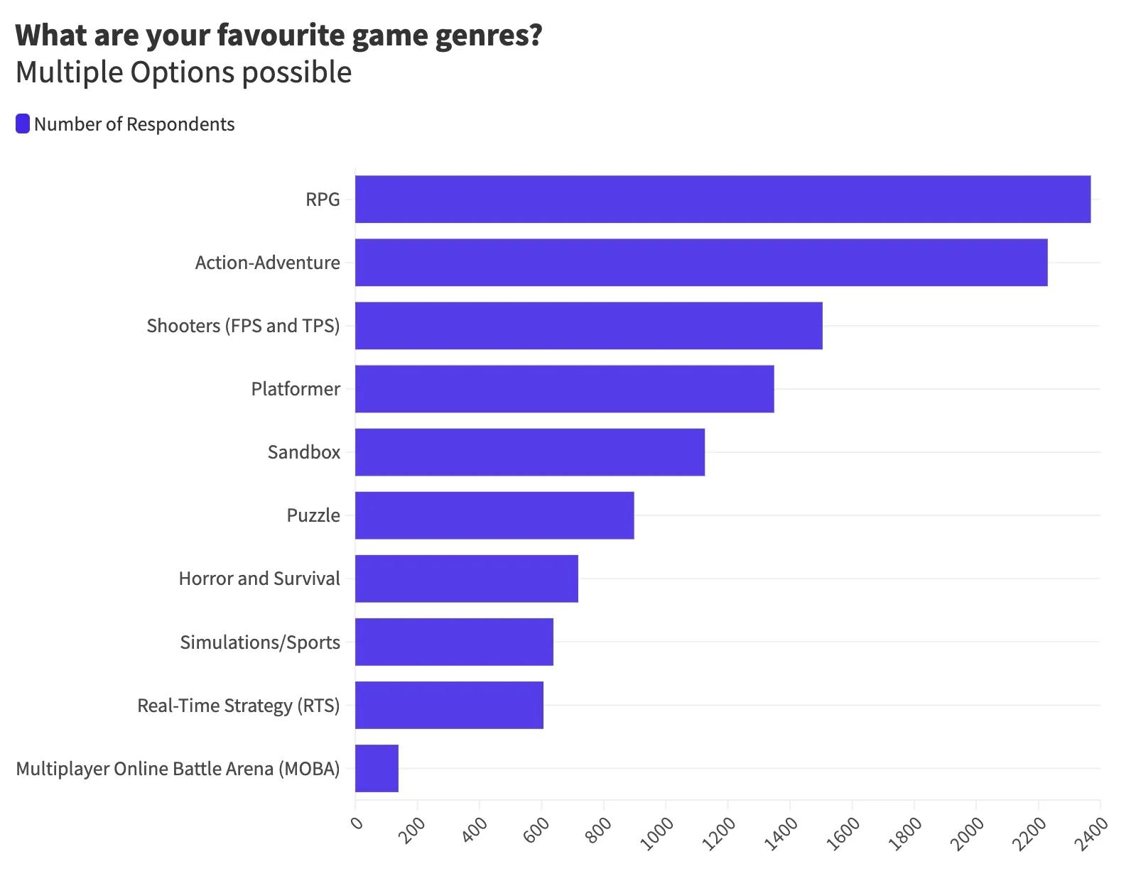 Verified Games You Can Play With Steam Deck in 2023 - The Game Statistics  Authority 