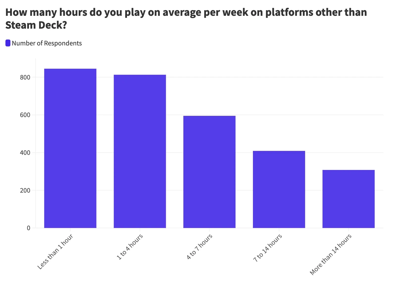 Steam Deck gets per-app performance profiles, hardware survey and loads  more