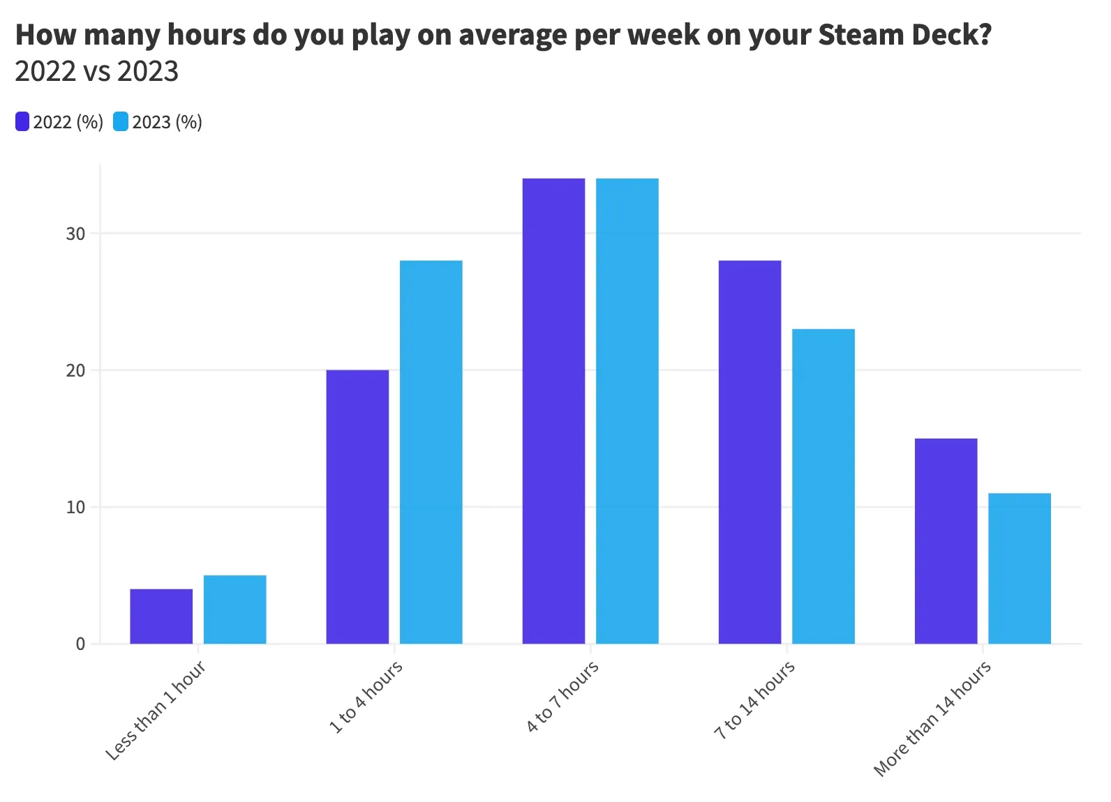 Hogwarts Legacy, Elden Ring, and Stardew Valley Lead 20 Most-Played Games  on Steam Deck for March 2023