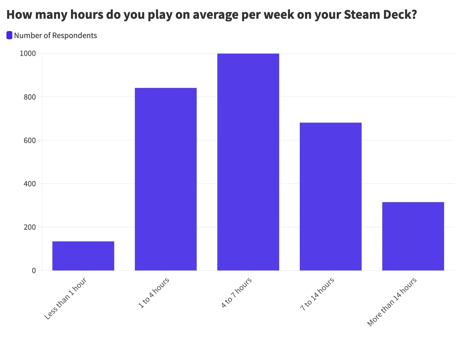 Hogwarts Legacy, Elden Ring, and Stardew Valley Lead 20 Most-Played Games  on Steam Deck for March 2023