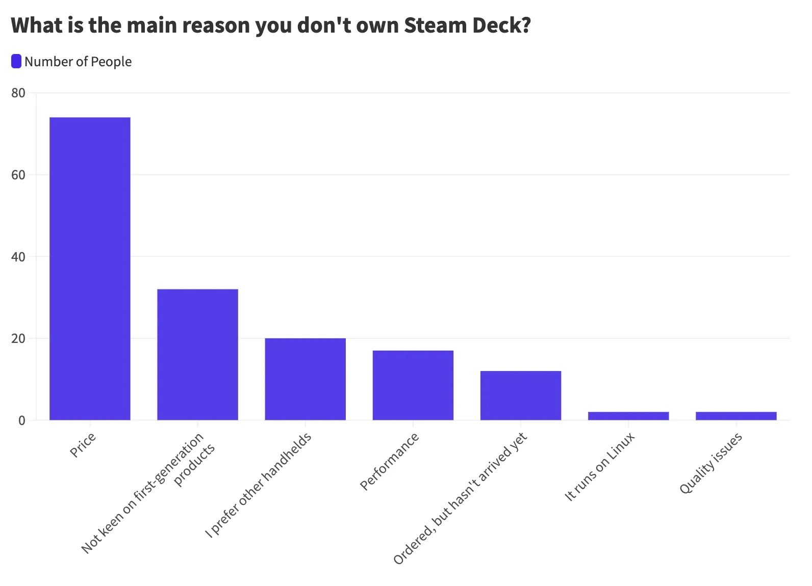 Steam now has its own charts