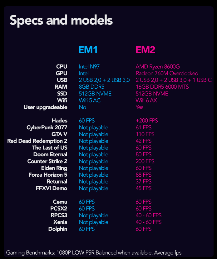 EmuDeck Machine specs